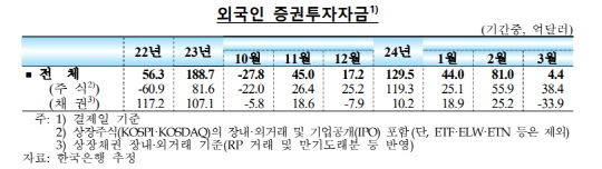 한국은행 제공.